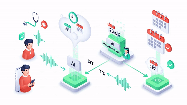 Product Animation